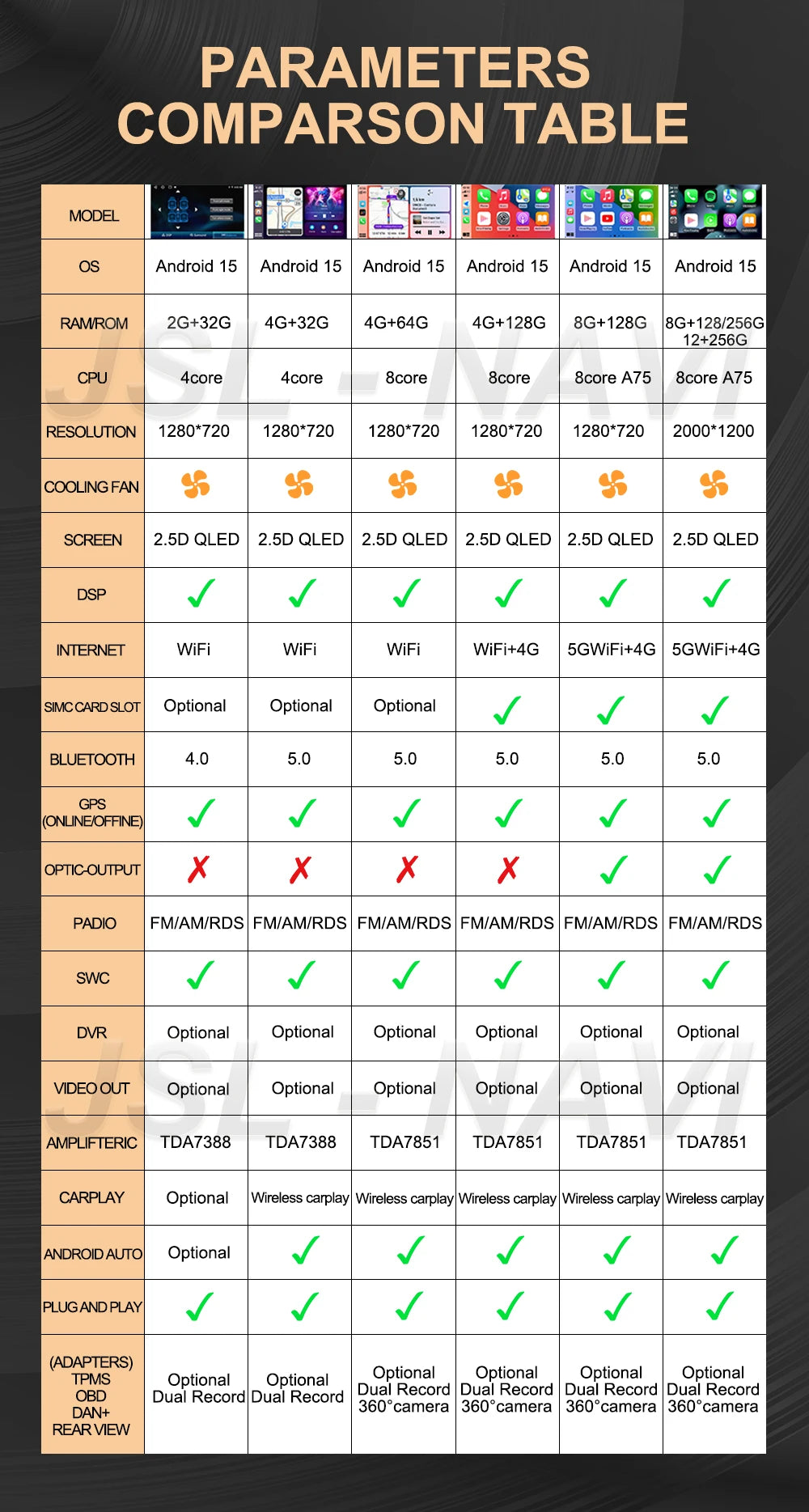 CERTIFIED - Android 15 Car Radio For VW Volkswagen Caravelle 6 T6 2015 - 2020 QLED Screen