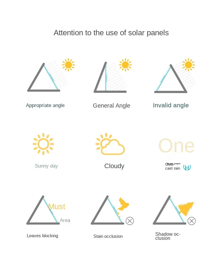 ECOFLOW 160W Solar Panel For Ecoflow.