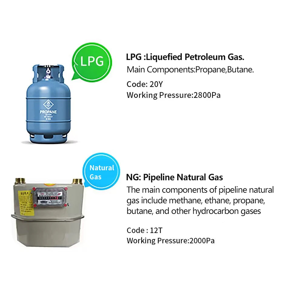 Sincas 3 Burners Gas Stove for Home, Caravan and now embedded in 4x4 drawer's systems.