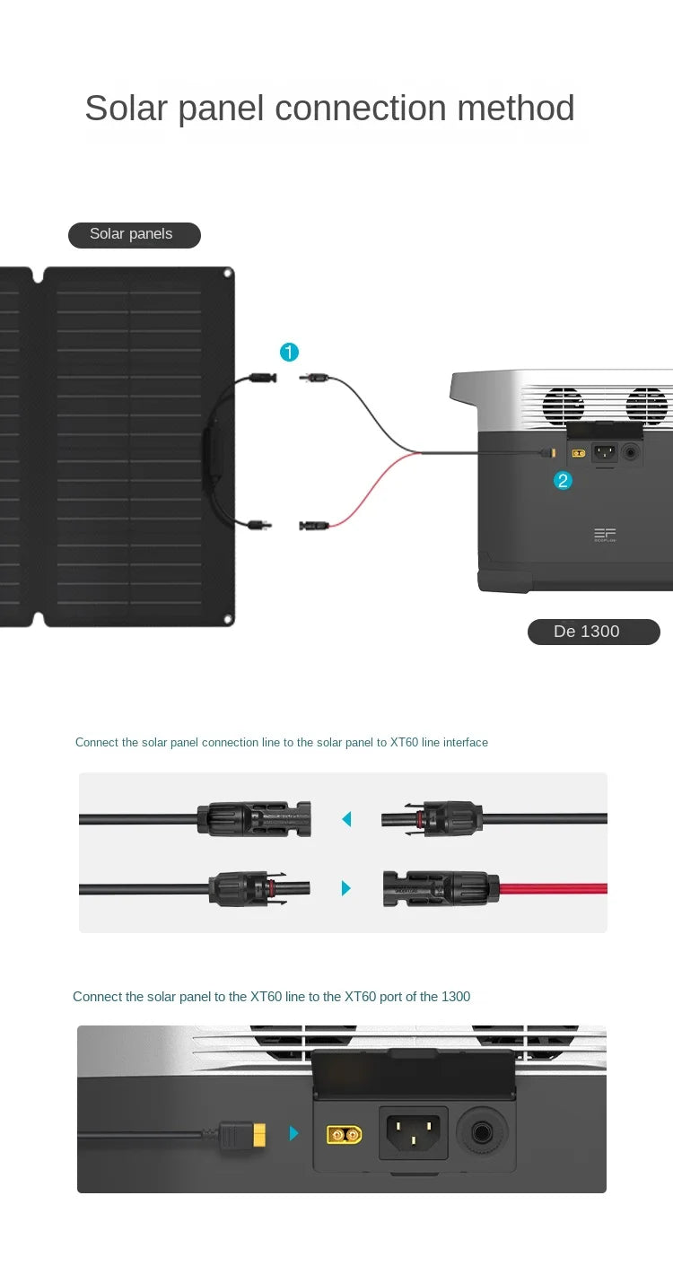 ECOFLOW 160W Solar Panel For Ecoflow.