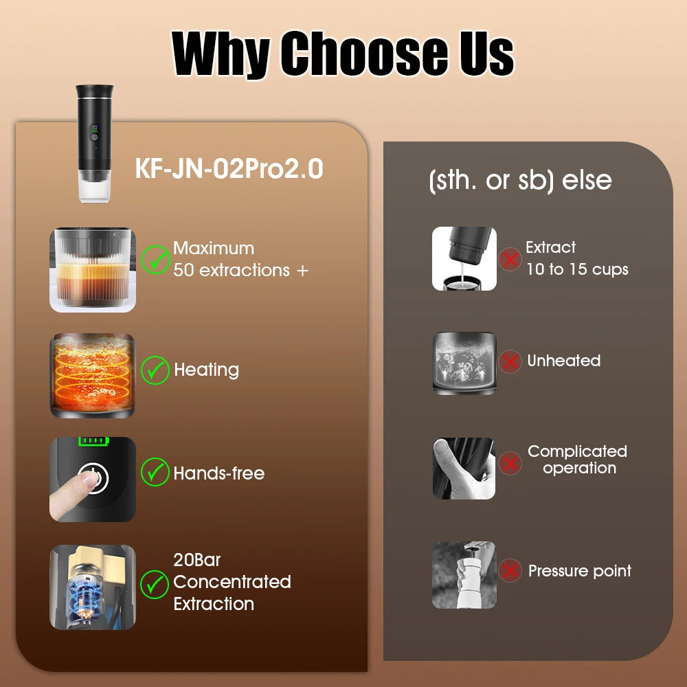 DENOKIN - German Design Portable Espresso Coffee Machine With Digital Display.