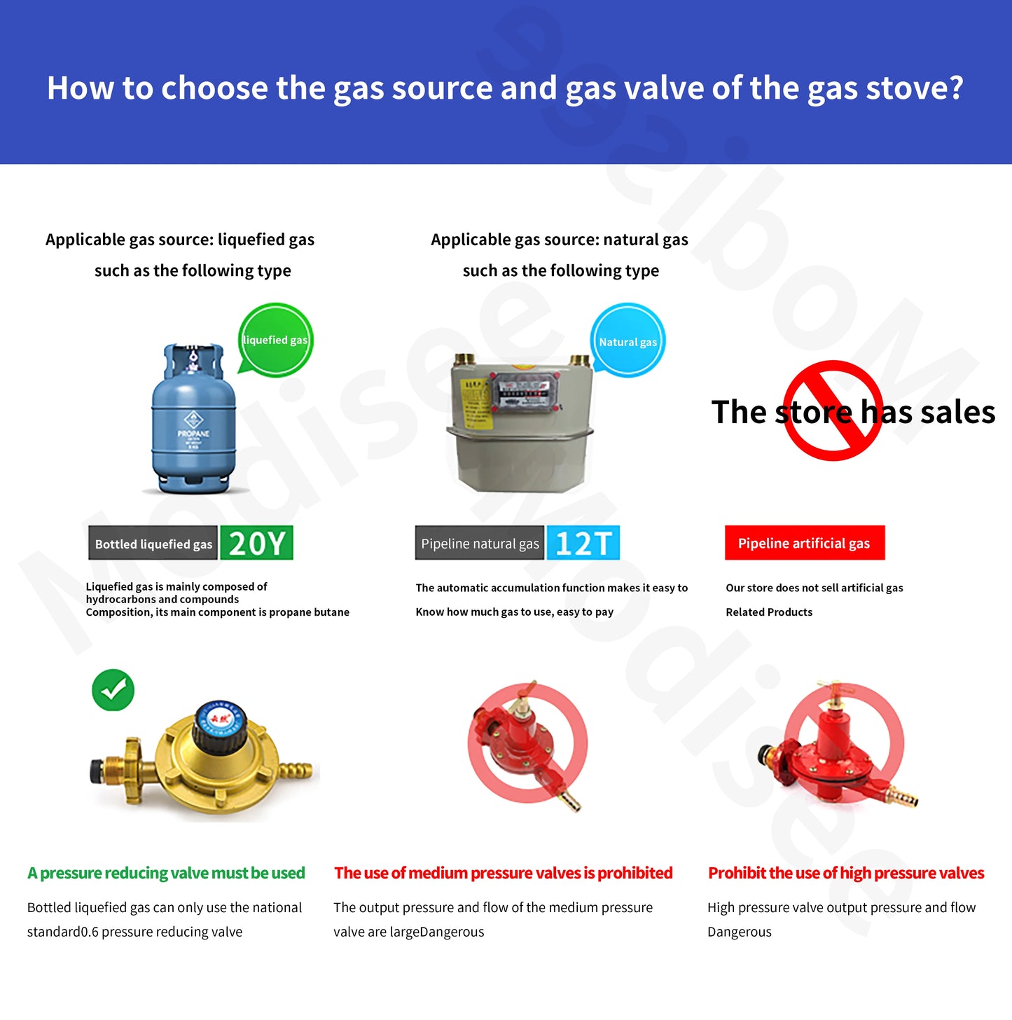 Sincas 3 Burners Gas Stove for Home, Caravan and now embedded in 4x4 drawer's systems.