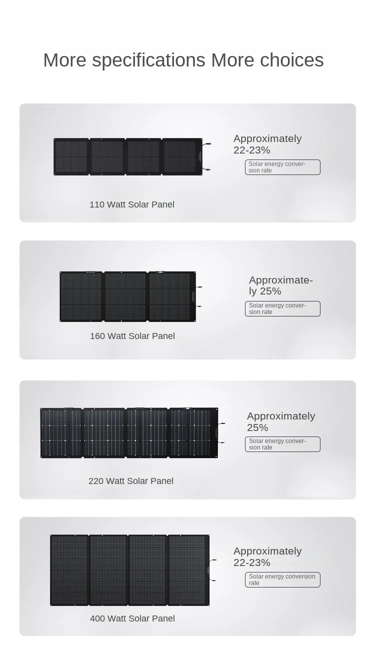 ECOFLOW 160W Solar Panel For Ecoflow.